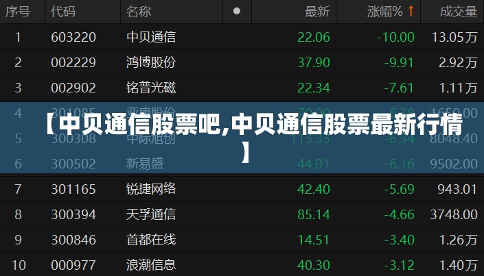 【中贝通信股票吧,中贝通信股票最新行情】 【中贝通信股票吧,中贝通信股票最新行情】
