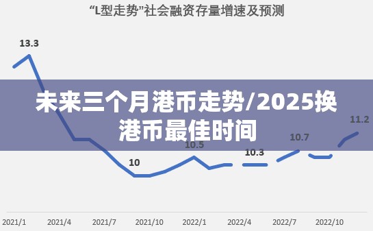 未来三个月港币走势/2025换港币最佳时间