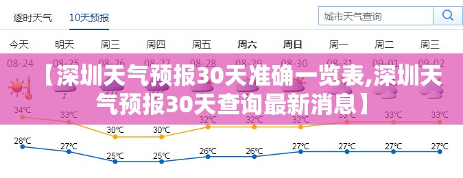【深圳天气预报30天准确一览表,深圳天气预报30天查询最新消息】