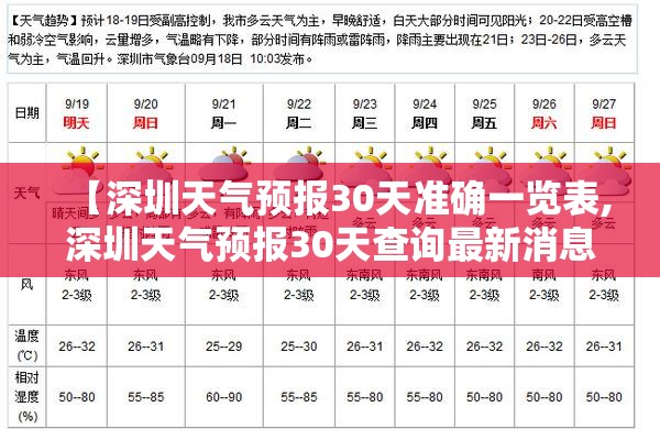 【深圳天气预报30天准确一览表,深圳天气预报30天查询最新消息】