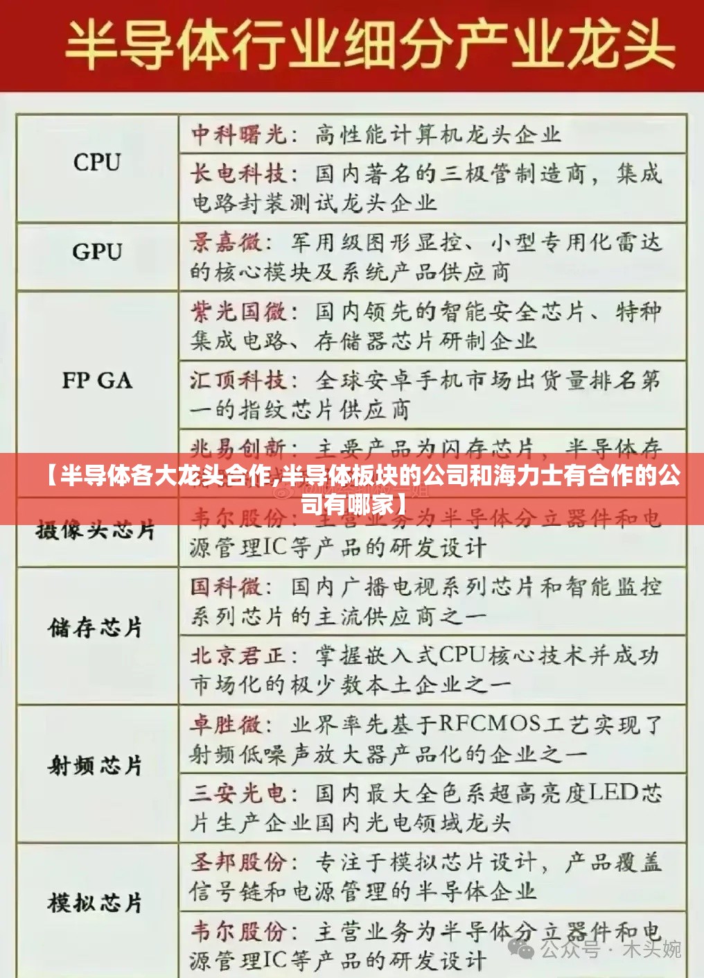 【半导体各大龙头合作,半导体板块的公司和海力士有合作的公司有哪家】