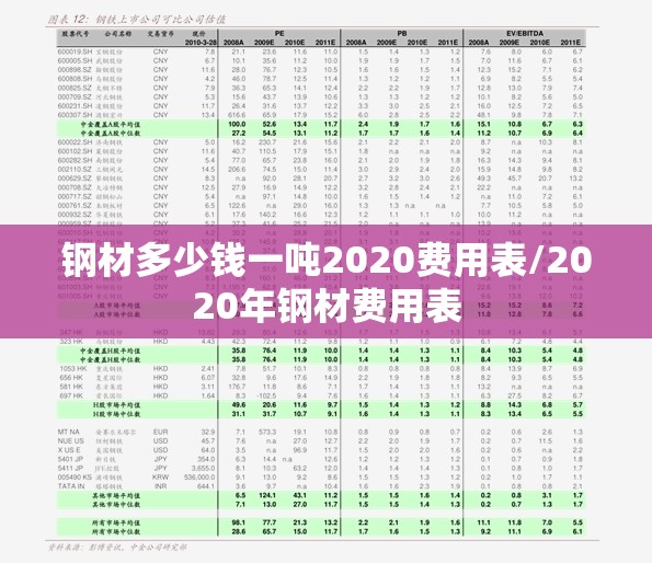 钢材多少钱一吨2020费用表/2020年钢材费用表
