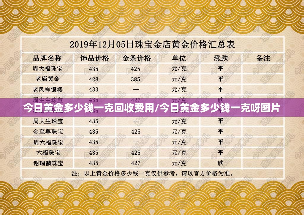 今日黄金多少钱一克回收费用/今日黄金多少钱一克呀图片