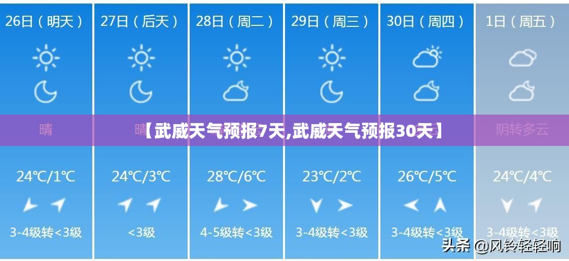 【武威天气预报7天,武威天气预报30天】