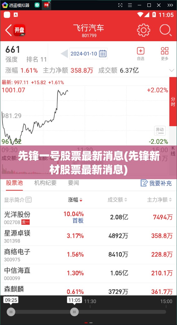 先锋一号股票最新消息(先锋新材股票最新消息)