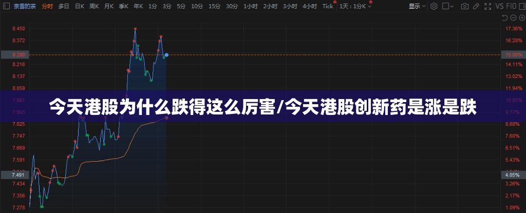 今天港股为什么跌得这么厉害/今天港股创新药是涨是跌 今天港股为什么跌得这么厉害/今天港股创新药是涨是跌