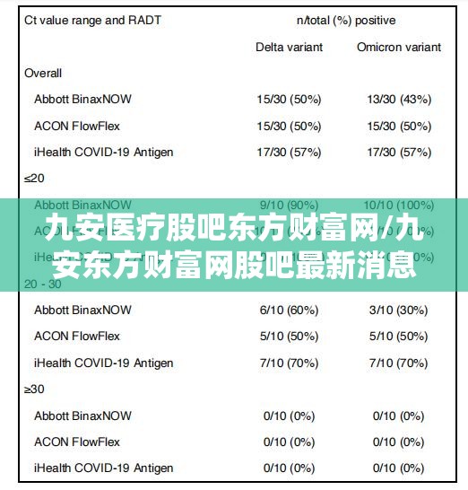 九安医疗股吧东方财富网/九安东方财富网股吧最新消息 九安医疗股吧东方财富网/九安东方财富网股吧最新消息