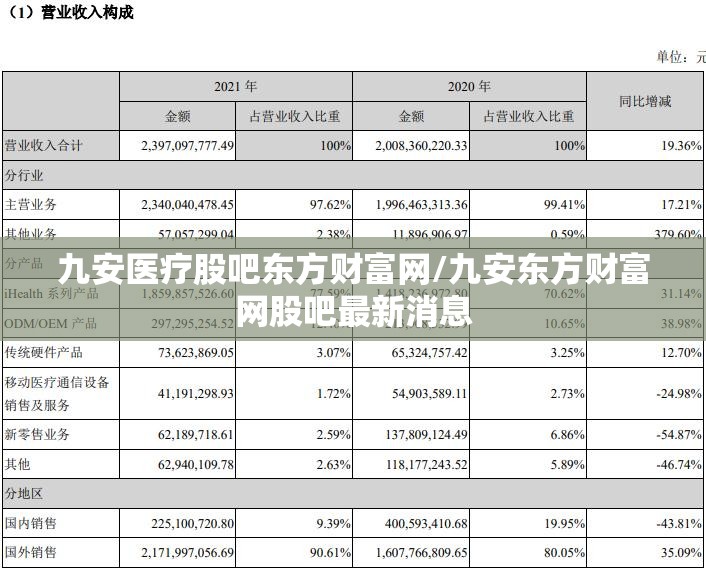 九安医疗股吧东方财富网/九安东方财富网股吧最新消息 九安医疗股吧东方财富网/九安东方财富网股吧最新消息