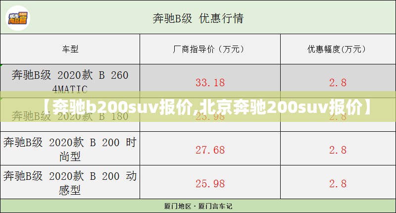 【奔驰b200suv报价,北京奔驰200suv报价】