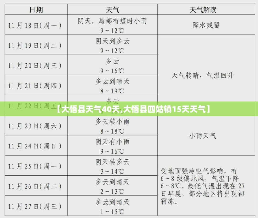 【大悟县天气40天,大悟县四姑镇15天天气】