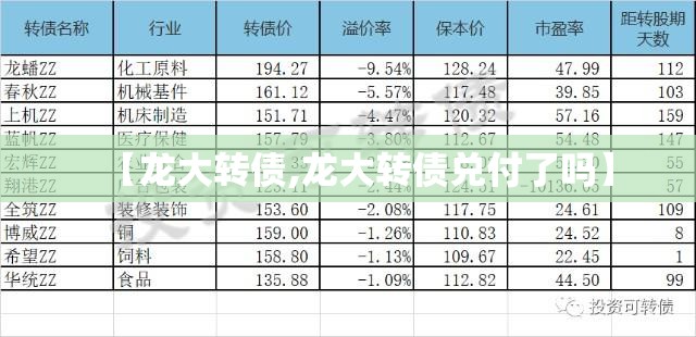 【龙大转债,龙大转债兑付了吗】 【龙大转债,龙大转债兑付了吗】