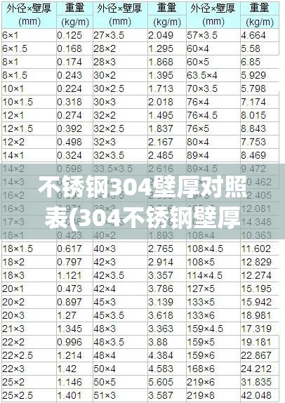 不锈钢304壁厚对照表(304不锈钢壁厚是多少) 不锈钢304壁厚对照表(304不锈钢壁厚是多少)