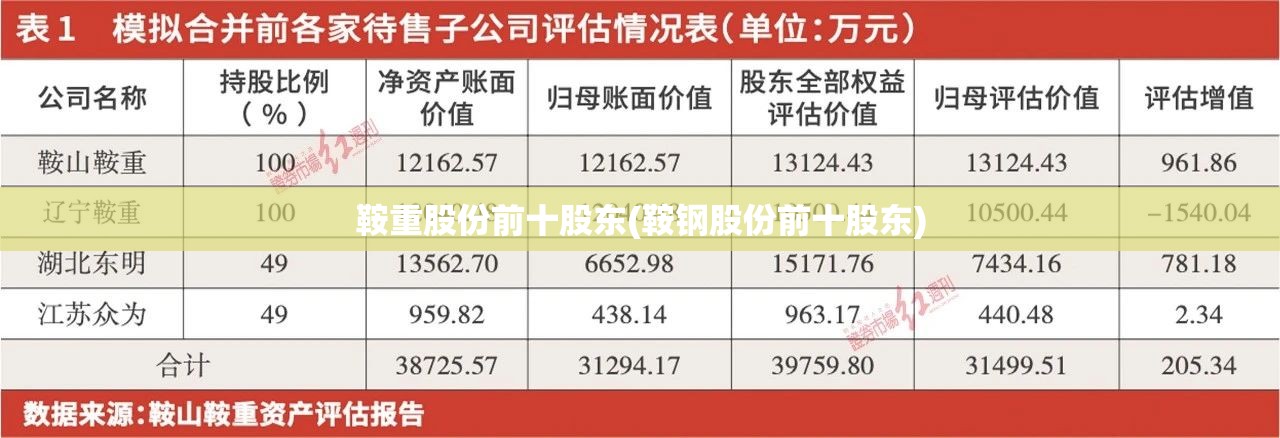 鞍重股份前十股东(鞍钢股份前十股东) 鞍重股份前十股东(鞍钢股份前十股东)