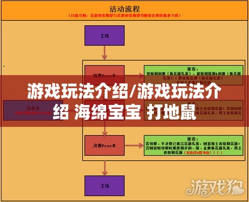 游戏玩法介绍/游戏玩法介绍 海绵宝宝 打地鼠 游戏玩法介绍/游戏玩法介绍 海绵宝宝 打地鼠