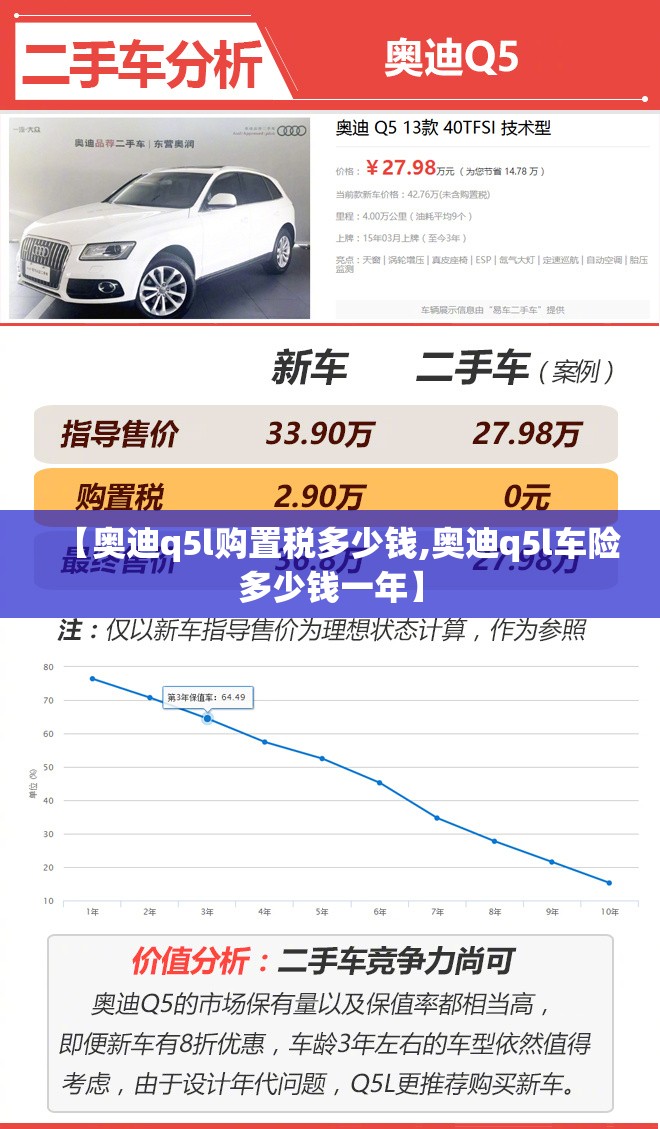 【奥迪q5l购置税多少钱,奥迪q5l车险多少钱一年】
