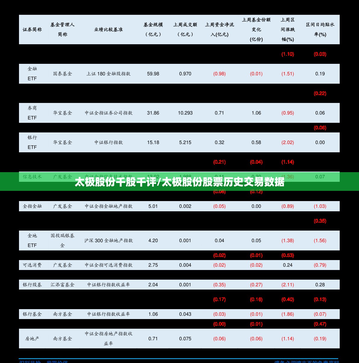 太极股份千股千评/太极股份股票历史交易数据