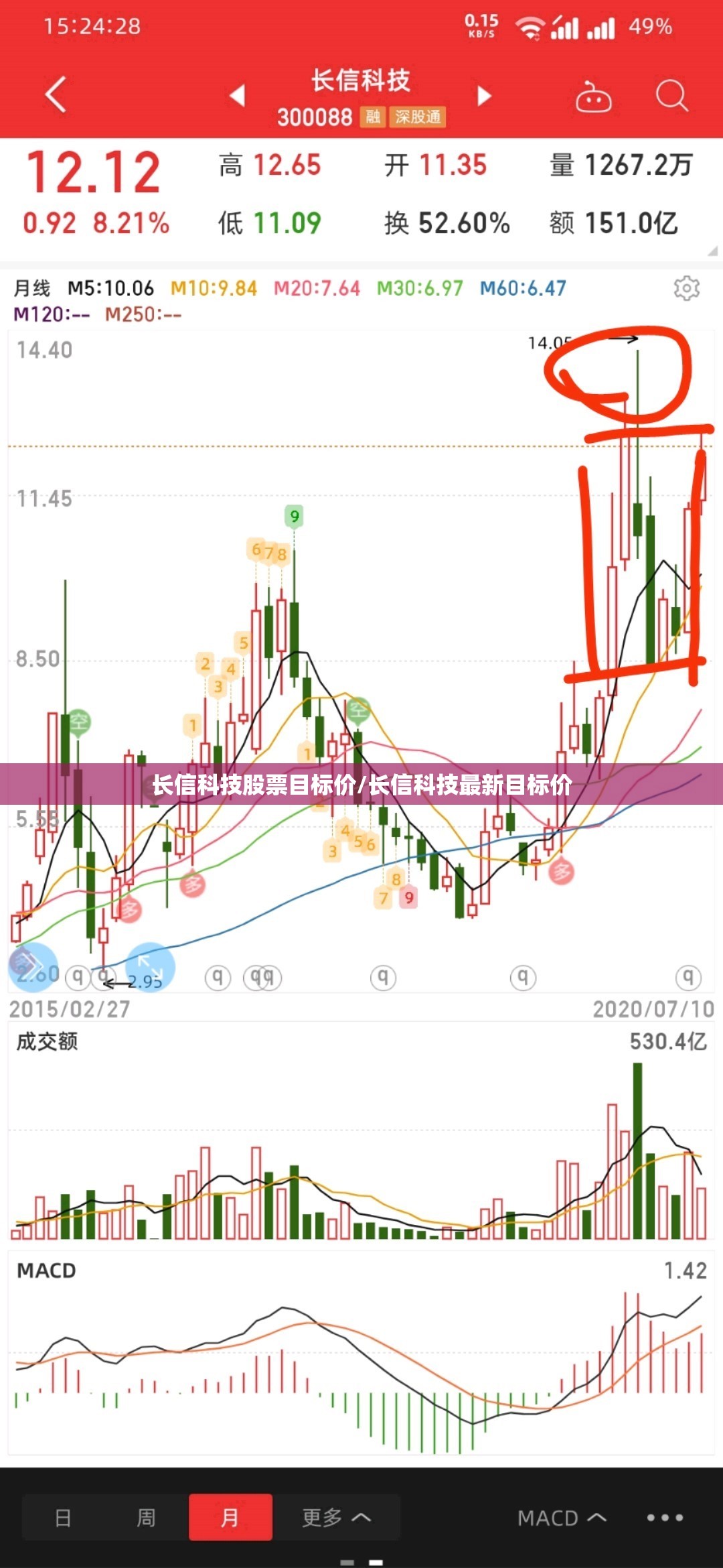 长信科技股票目标价/长信科技最新目标价 长信科技股票目标价/长信科技最新目标价