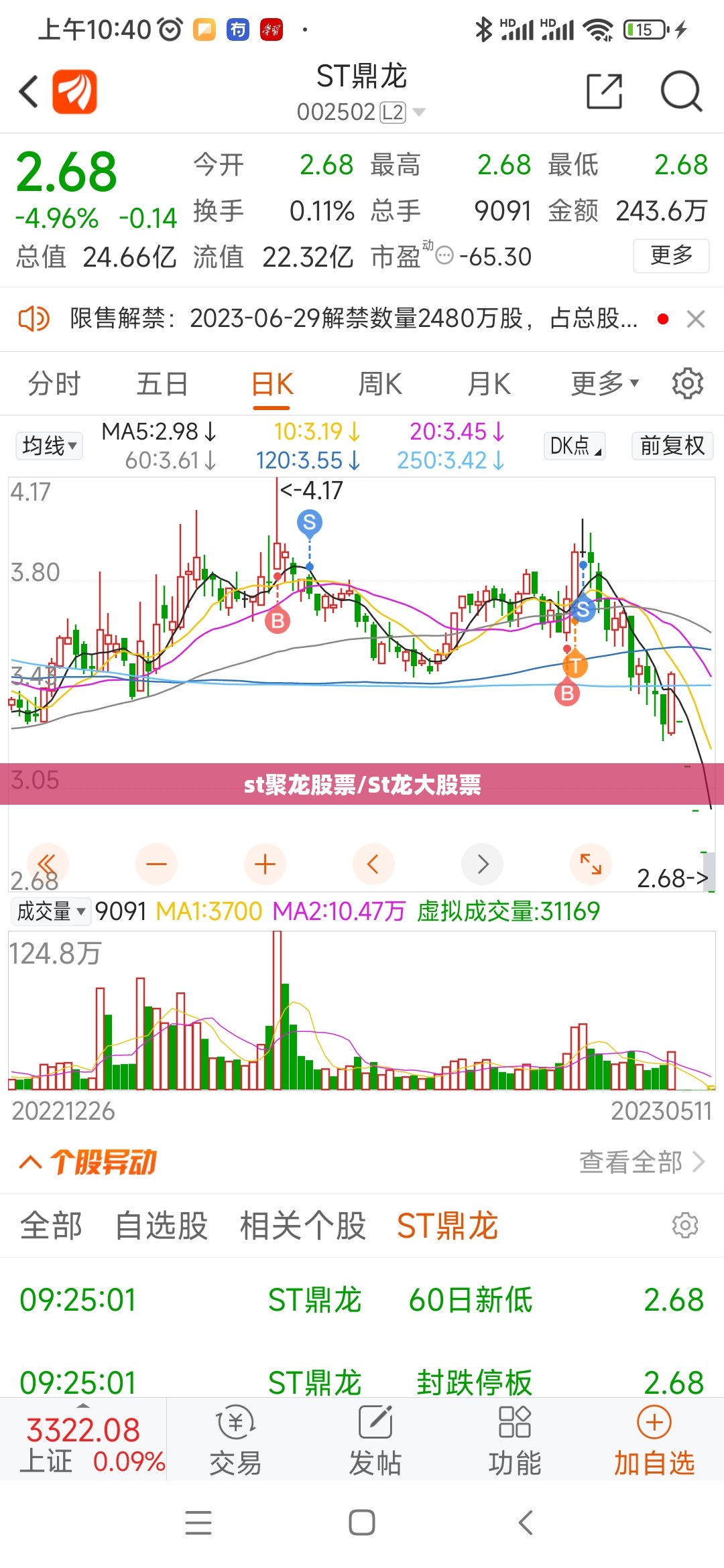 st聚龙股票/St龙大股票