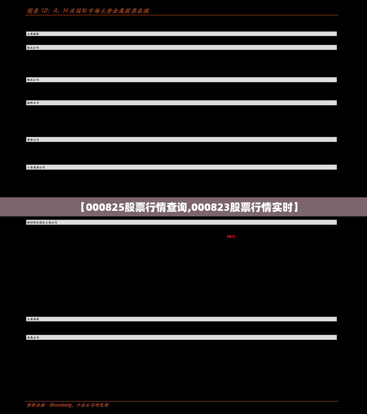 【000825股票行情查询,000823股票行情实时】