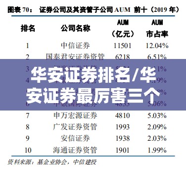华安证券排名/华安证券最厉害三个专业