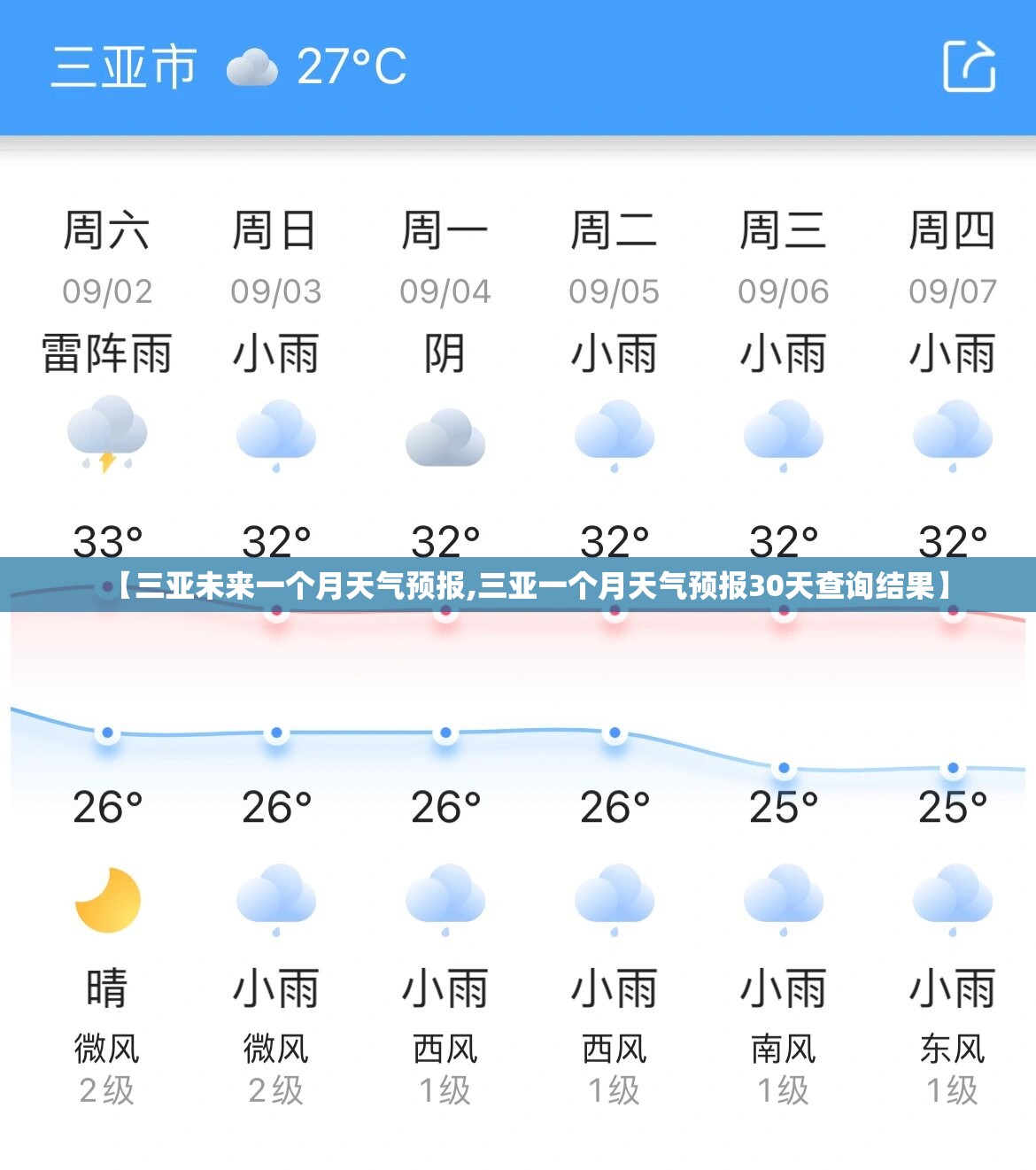 【三亚未来一个月天气预报,三亚一个月天气预报30天查询结果】 【三亚未来一个月天气预报,三亚一个月天气预报30天查询结果】