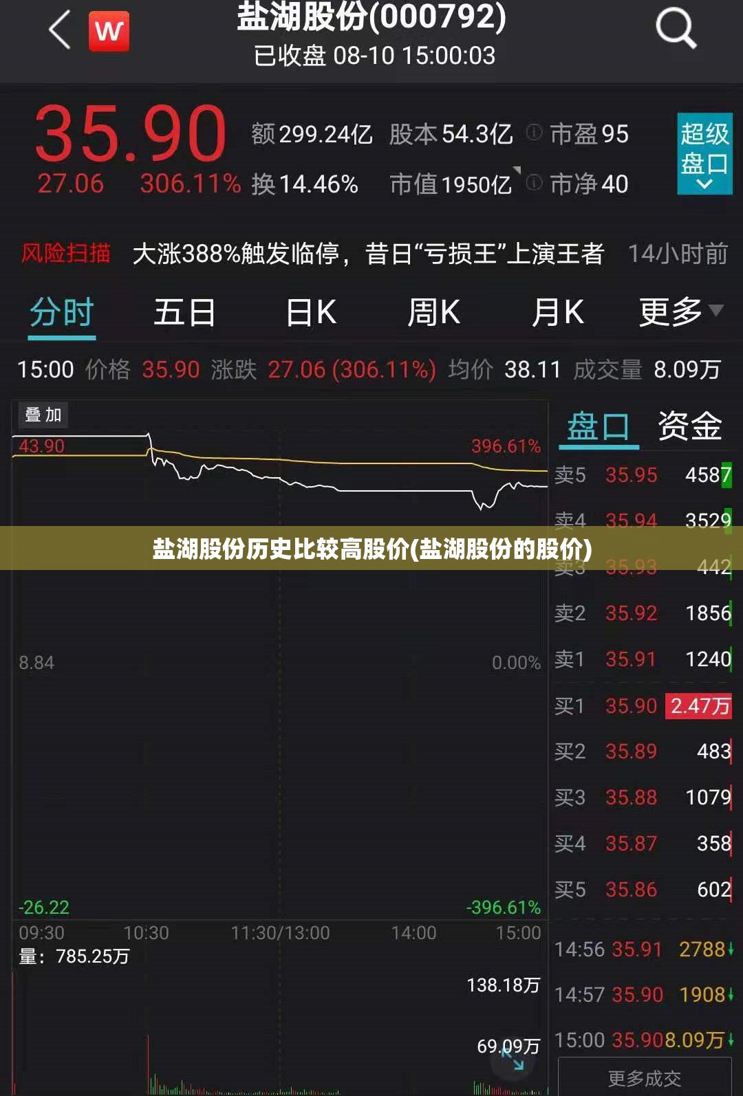 盐湖股份历史比较高股价(盐湖股份的股价) 盐湖股份历史比较高股价(盐湖股份的股价)