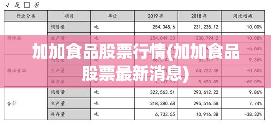 加加食品股票行情(加加食品股票最新消息) 加加食品股票行情(加加食品股票最新消息)