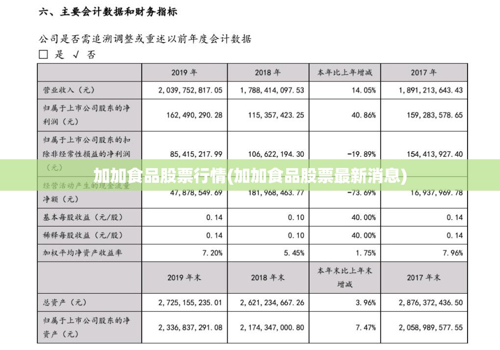 加加食品股票行情(加加食品股票最新消息) 加加食品股票行情(加加食品股票最新消息)