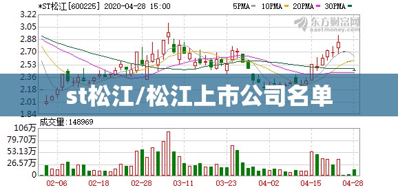 st松江/松江上市公司名单 st松江/松江上市公司名单