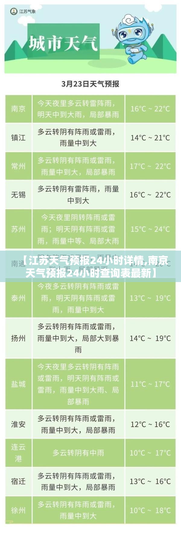 【江苏天气预报24小时详情,南京天气预报24小时查询表最新】