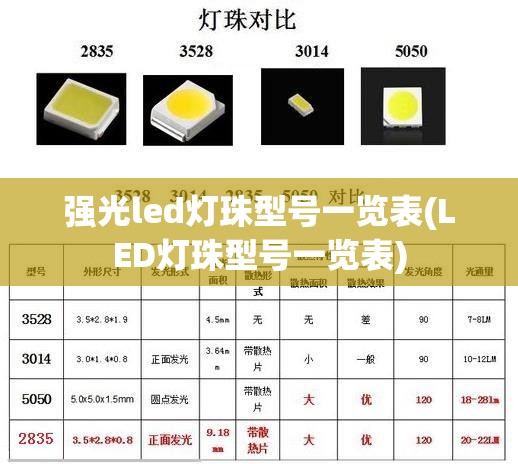 强光led灯珠型号一览表(LED灯珠型号一览表) 强光led灯珠型号一览表(LED灯珠型号一览表)