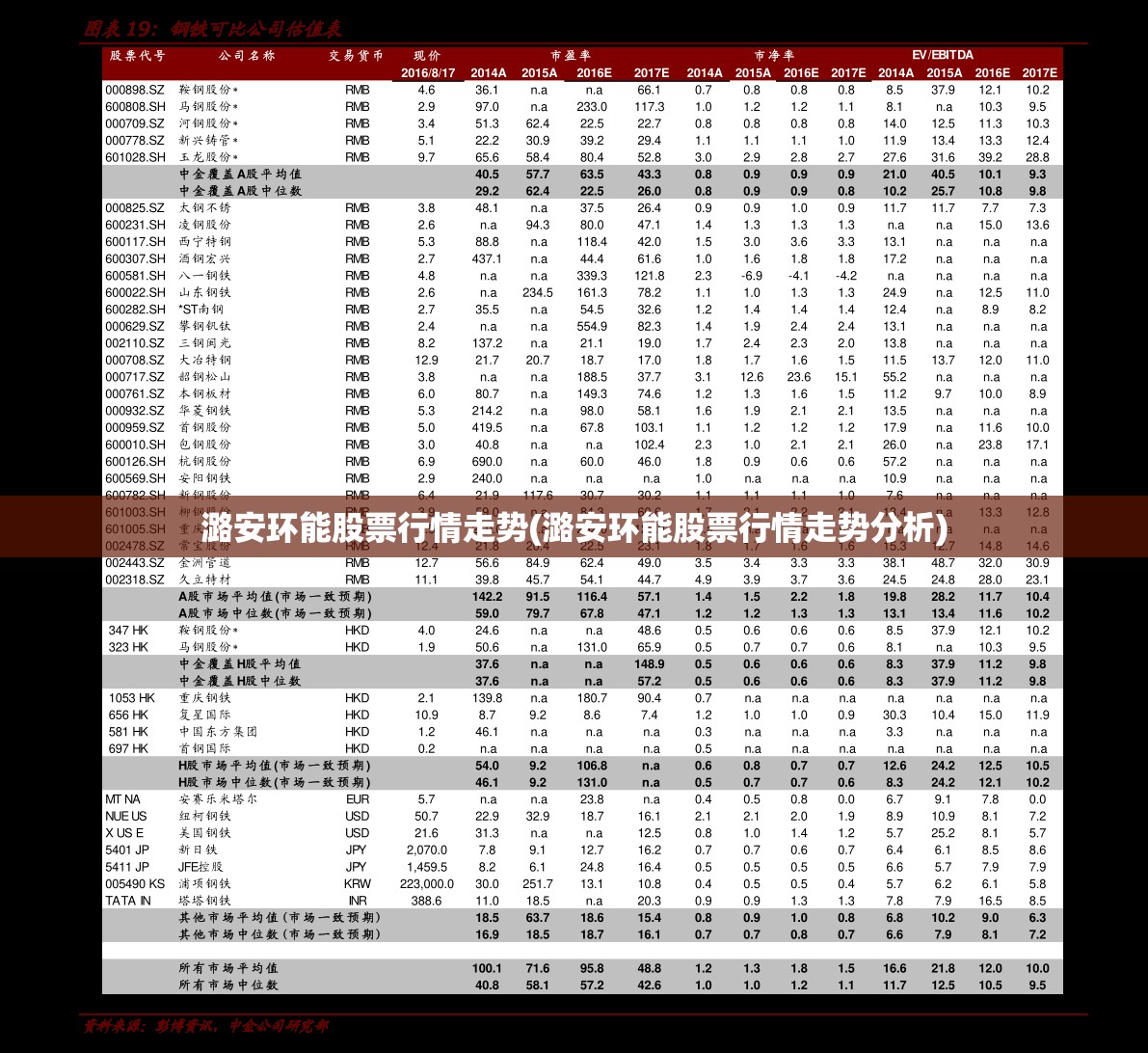 潞安环能股票行情走势(潞安环能股票行情走势分析) 潞安环能股票行情走势(潞安环能股票行情走势分析)