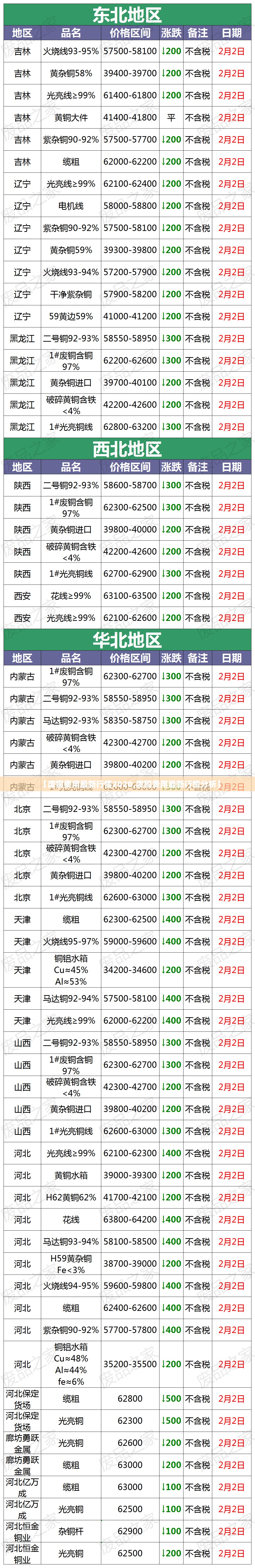 【废铜费用最新行情2020,废铜费用最新行情分析】