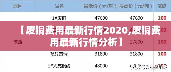 【废铜费用最新行情2020,废铜费用最新行情分析】