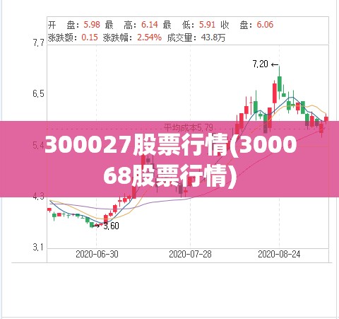 300027股票行情(300068股票行情) 300027股票行情(300068股票行情)