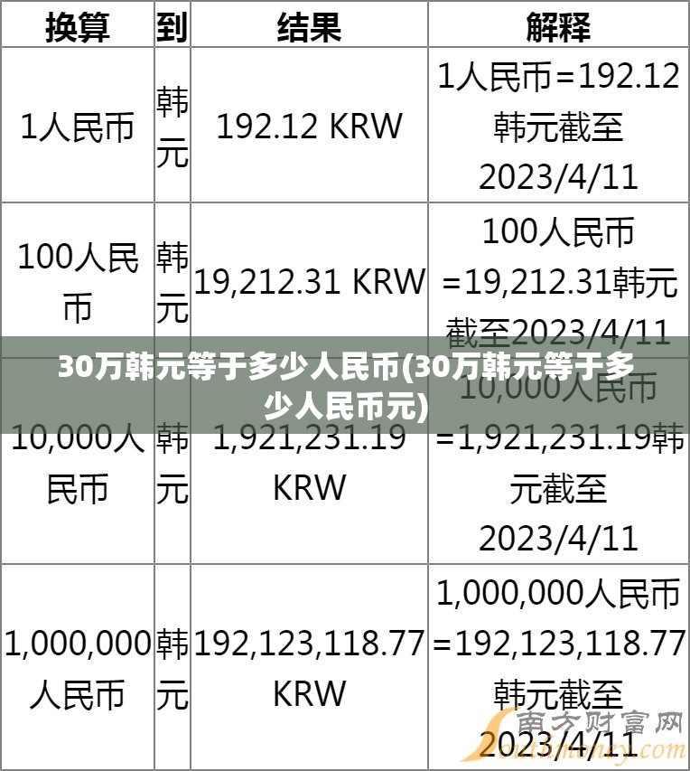 30万韩元等于多少人民币(30万韩元等于多少人民币元) 30万韩元等于多少人民币(30万韩元等于多少人民币元)