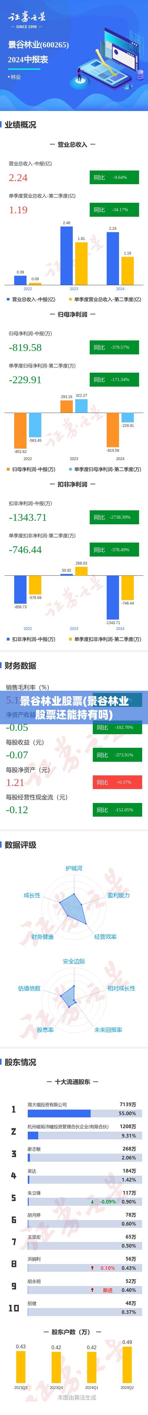 景谷林业股票(景谷林业股票还能持有吗)