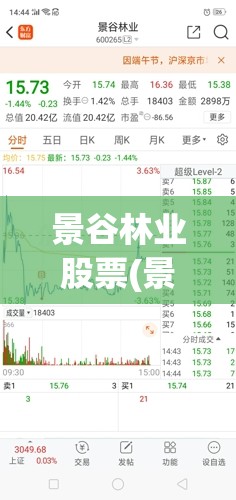 景谷林业股票(景谷林业股票还能持有吗)