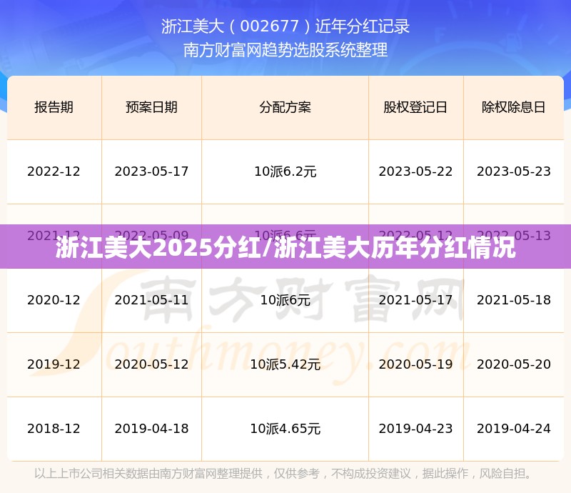 浙江美大2025分红/浙江美大历年分红情况