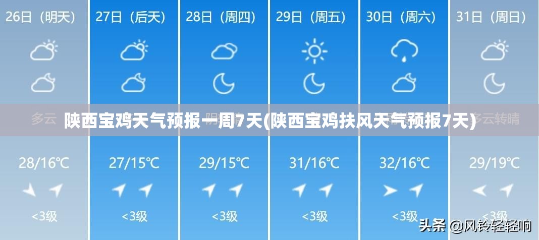 陕西宝鸡天气预报一周7天(陕西宝鸡扶风天气预报7天) 陕西宝鸡天气预报一周7天(陕西宝鸡扶风天气预报7天)