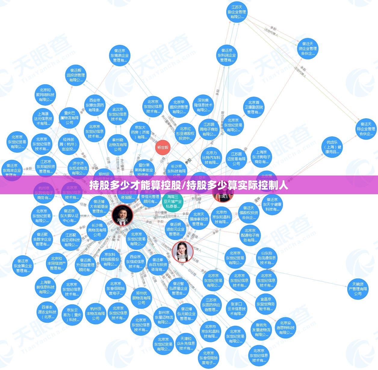 持股多少才能算控股/持股多少算实际控制人
