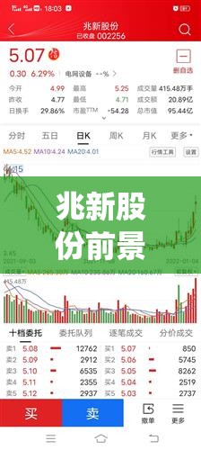兆新股份前景如何(兆新股份有黑马潜力吗)