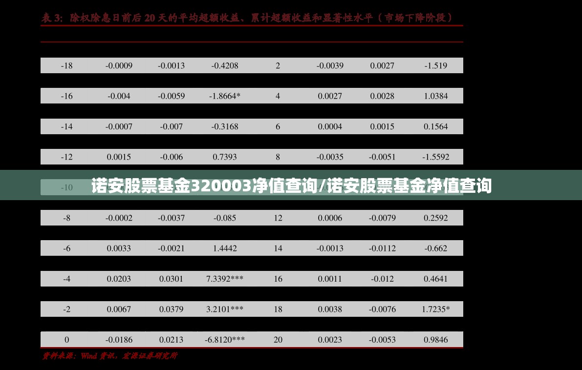 诺安股票基金320003净值查询/诺安股票基金净值查询 诺安股票基金320003净值查询/诺安股票基金净值查询