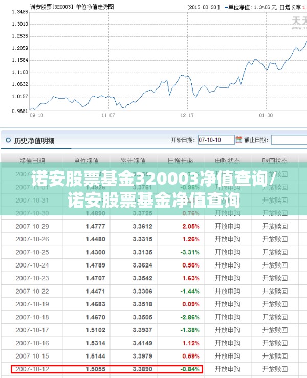 诺安股票基金320003净值查询/诺安股票基金净值查询 诺安股票基金320003净值查询/诺安股票基金净值查询