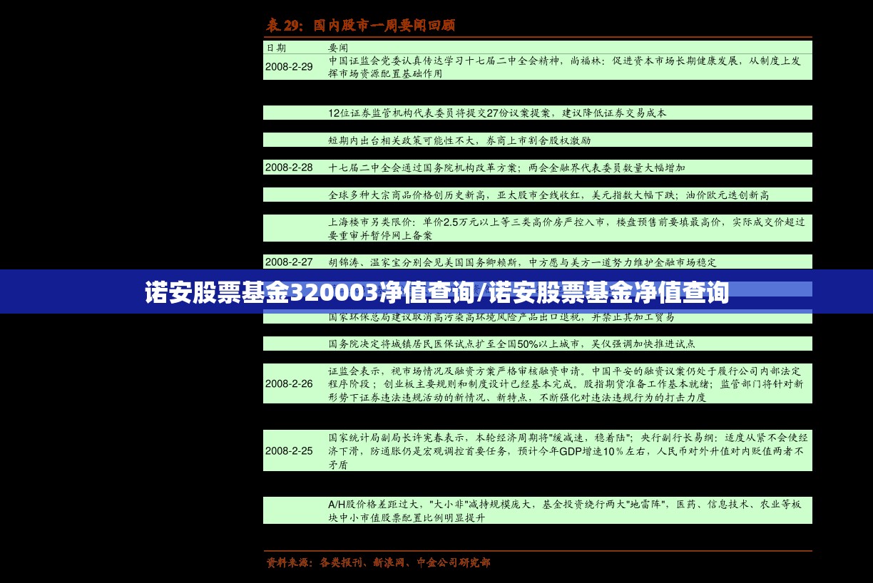 诺安股票基金320003净值查询/诺安股票基金净值查询 诺安股票基金320003净值查询/诺安股票基金净值查询
