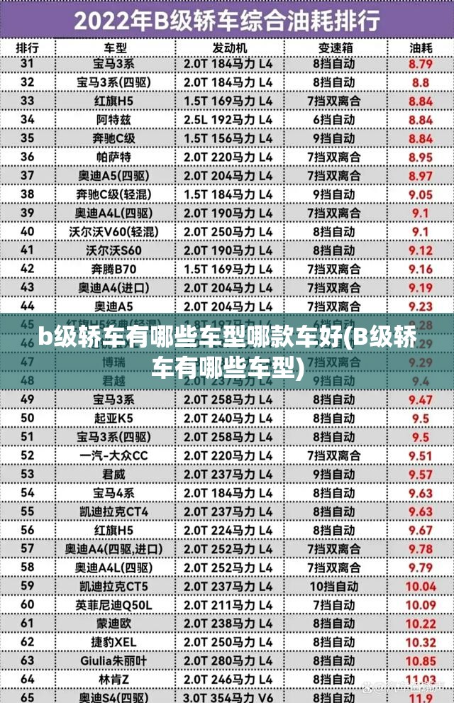 b级轿车有哪些车型哪款车好(B级轿车有哪些车型)
