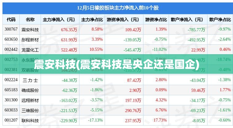 震安科技(震安科技是央企还是国企)
