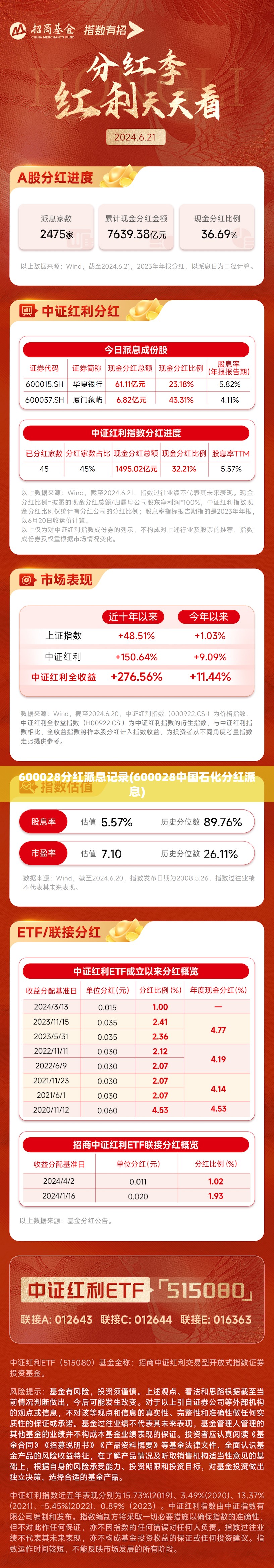 600028分红派息记录(600028中国石化分红派息)