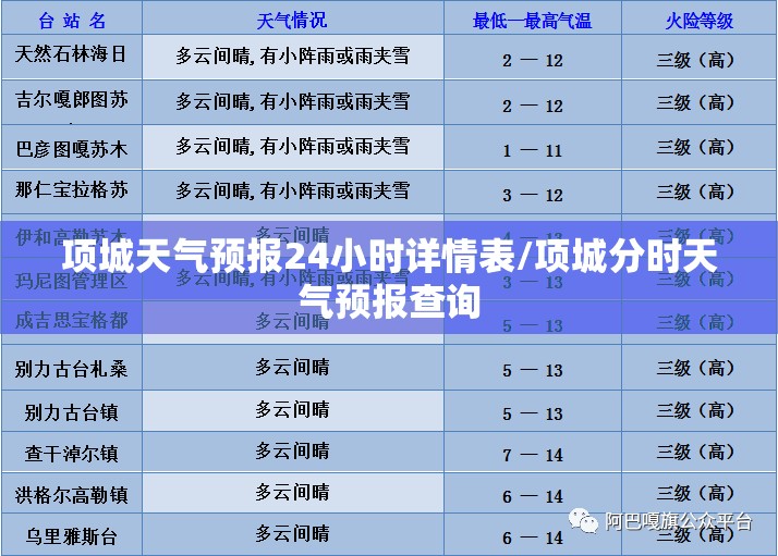 项城天气预报24小时详情表/项城分时天气预报查询