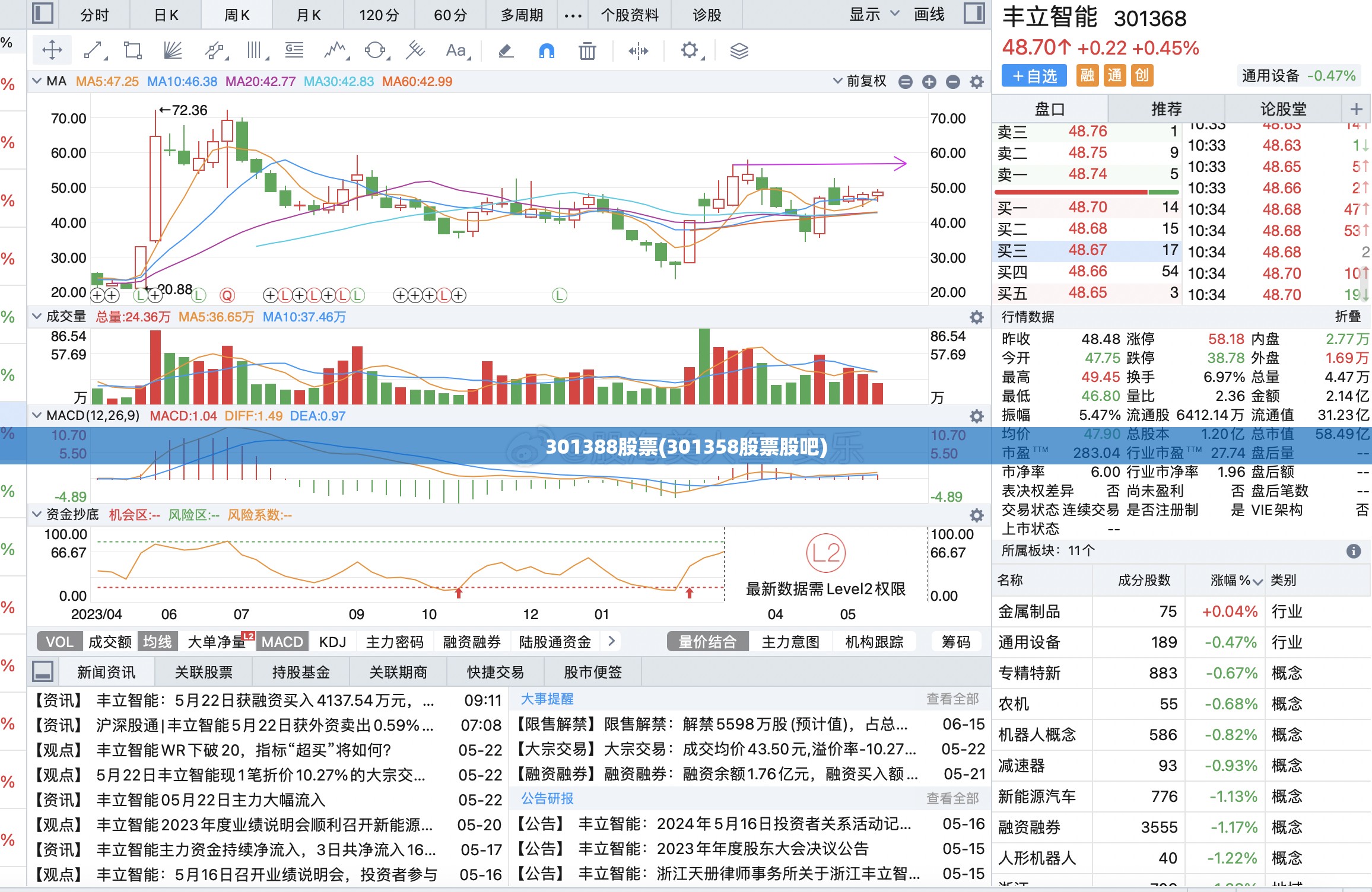 301388股票(301358股票股吧) 301388股票(301358股票股吧)